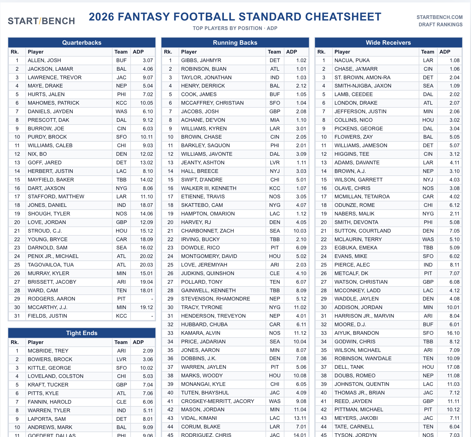 StartBench Fantasy Football CheatSheet