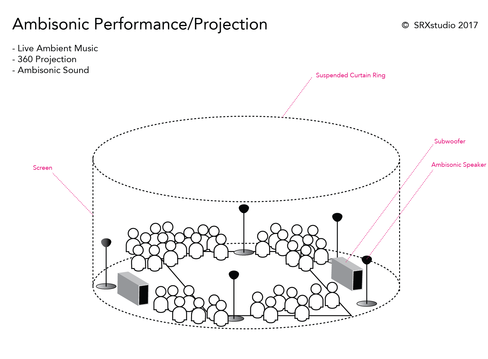 Ambisonic Sound V1.png