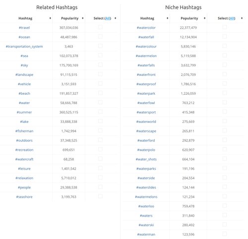 Ultimate Guide To The Best Instagram Hashtag Generator Photerloo
