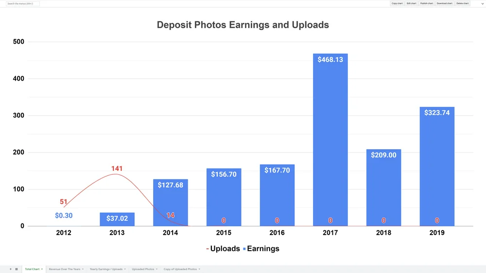Depositphotos Contributor Earnings Report Photerloo