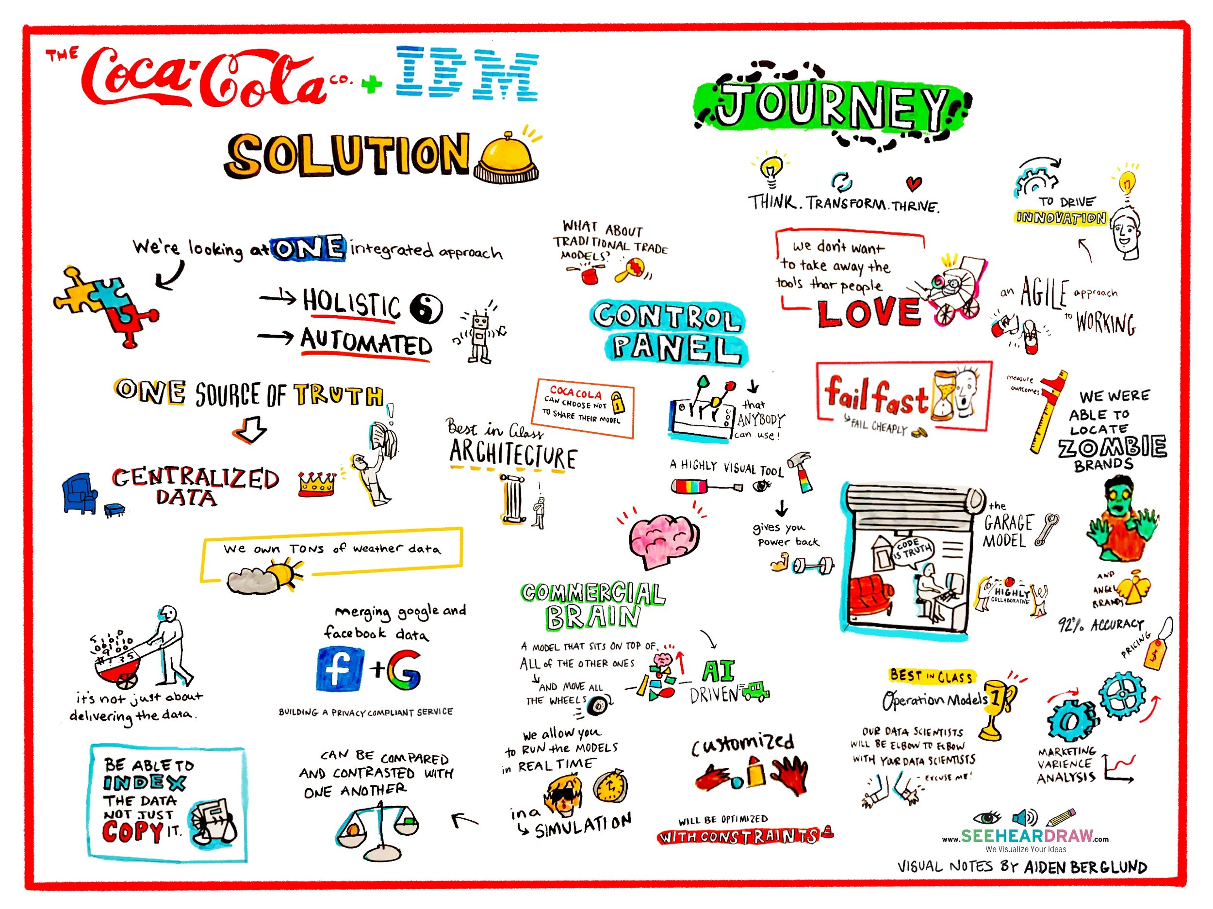 IBM Coca Cola Board 2.jpg