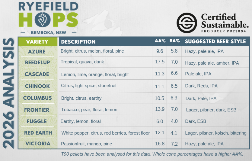 Ryefield Hops  2025 analysis.png