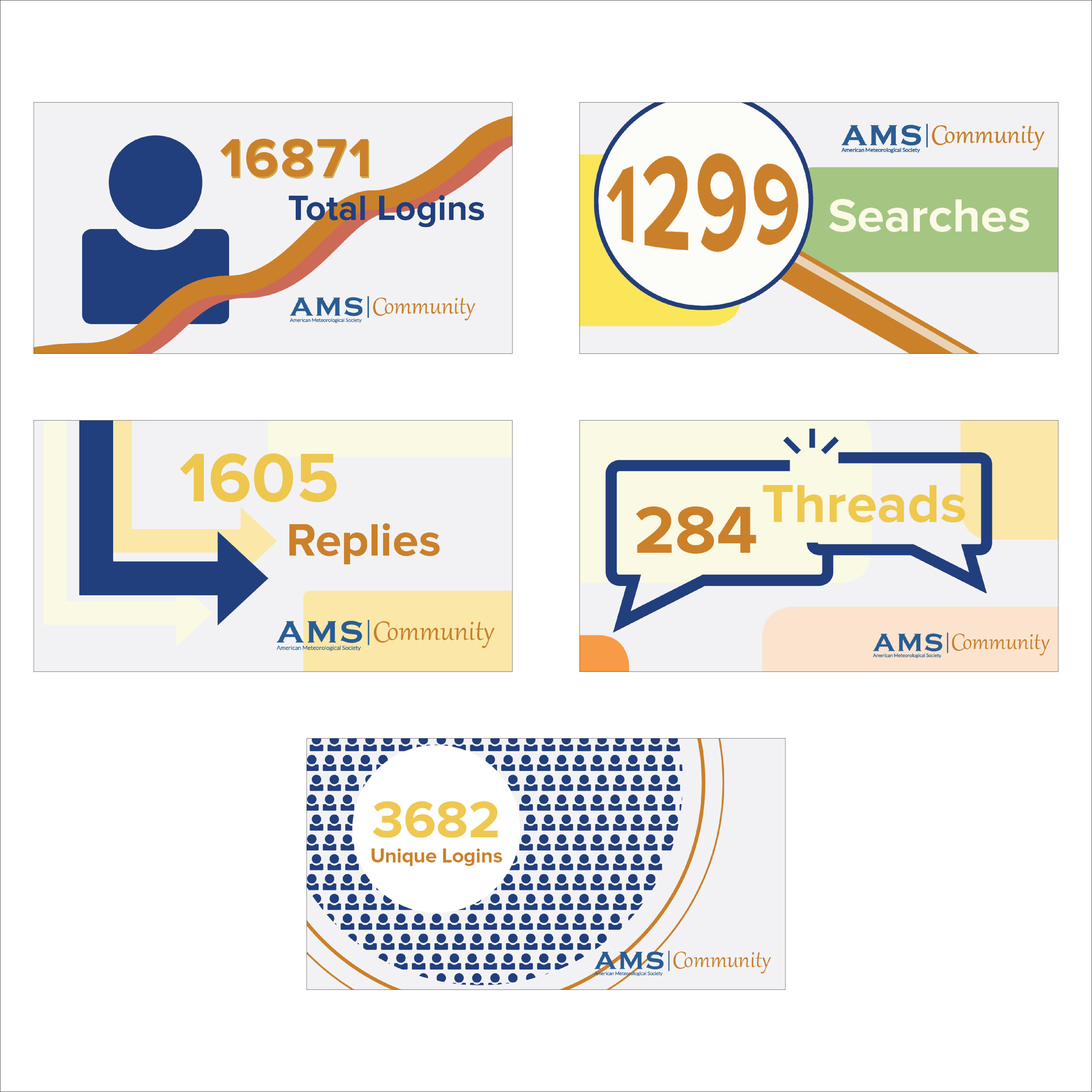 AMS Community Forum Infographics
