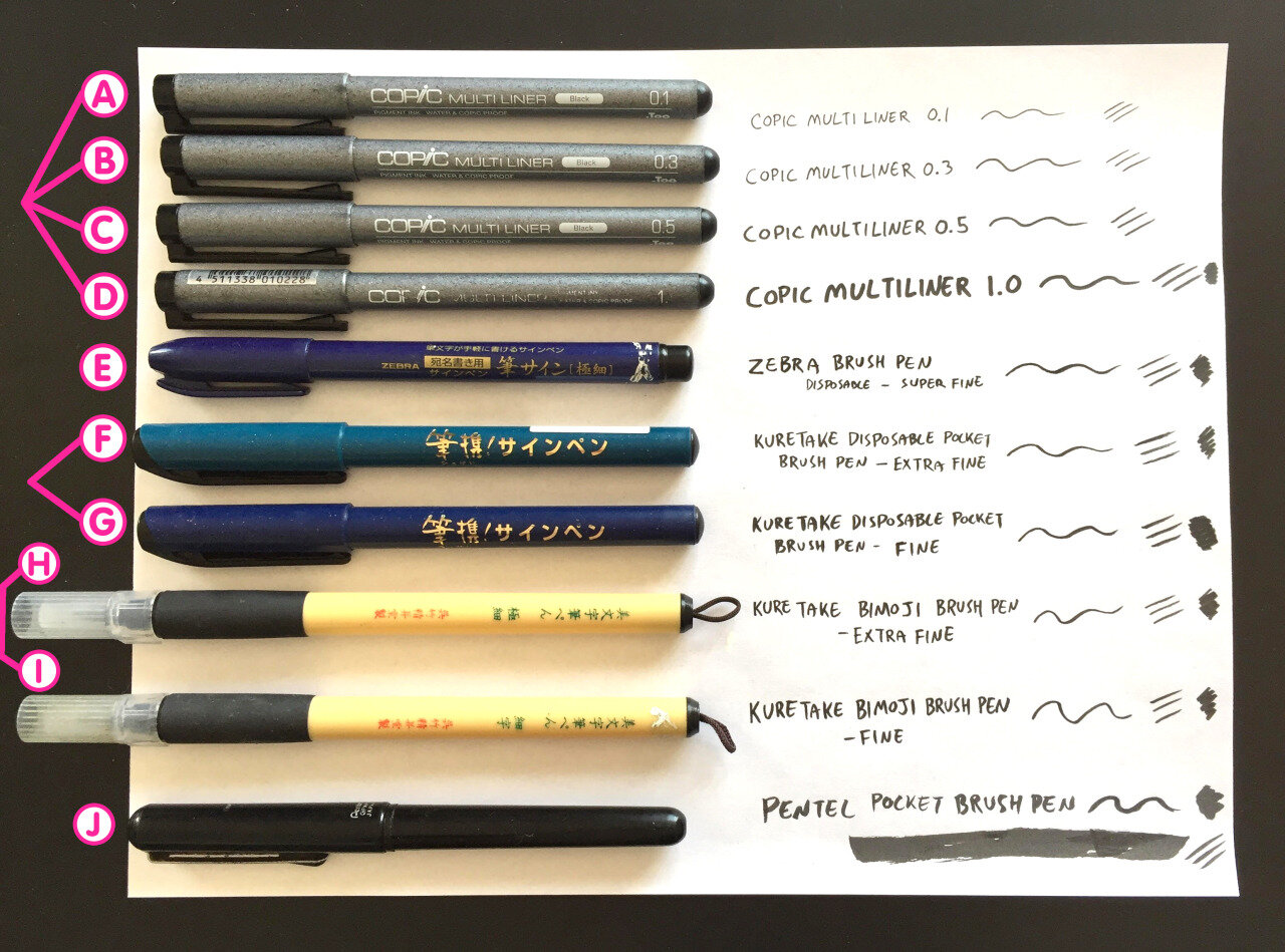 Pen/Ink Supplies guide — Mike Luckas