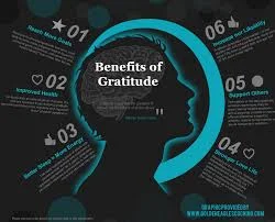 Les bienfaits de la Gratitude