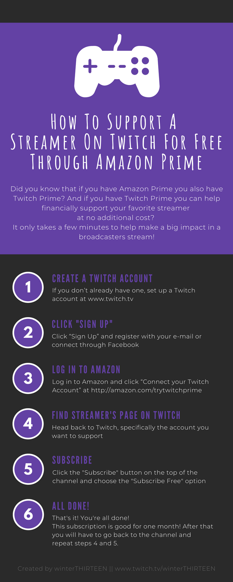 How To Support A Streamer On Twitch For Free Through  Prime