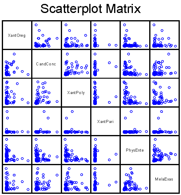PC-ORD Graph Examples — Wild Blueberry Media LLC
