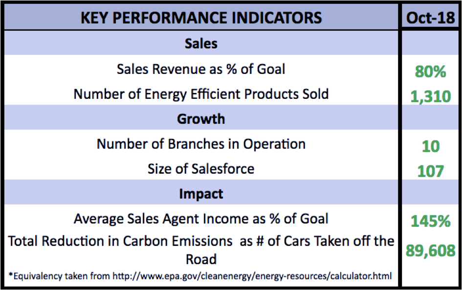october KPIs.png