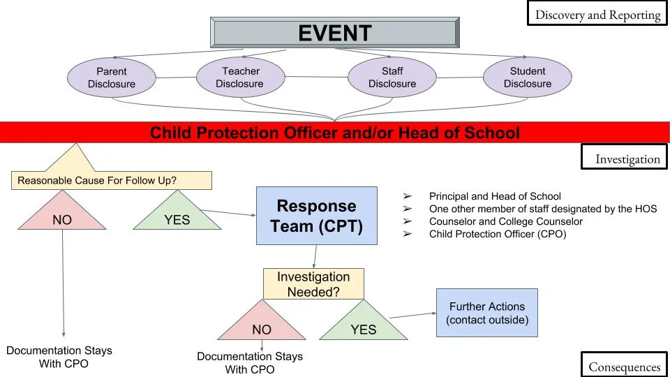 FIS First Responders Action Plan.jpg