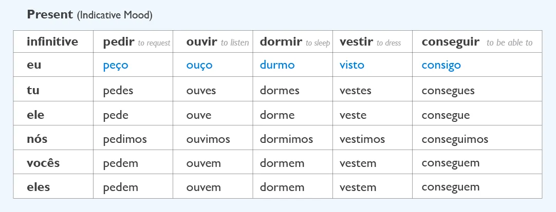 plp 031 beginners portuguese irregular verbs in the dormir conjugation chart