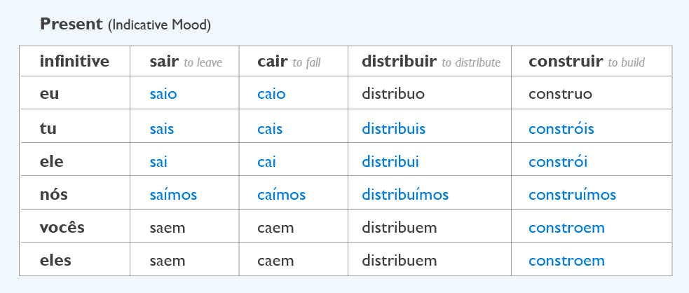 preferir conjugation plp 031 beginners portuguese irregular verbs in the. 