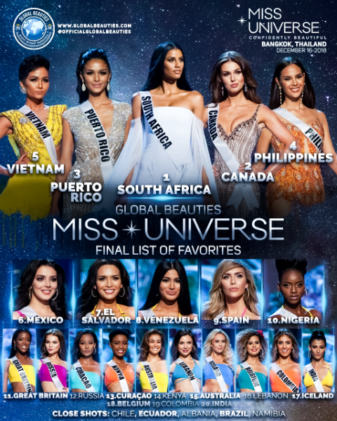be Miss Universe 2018? Here´s our of Favorites — Global Beauties