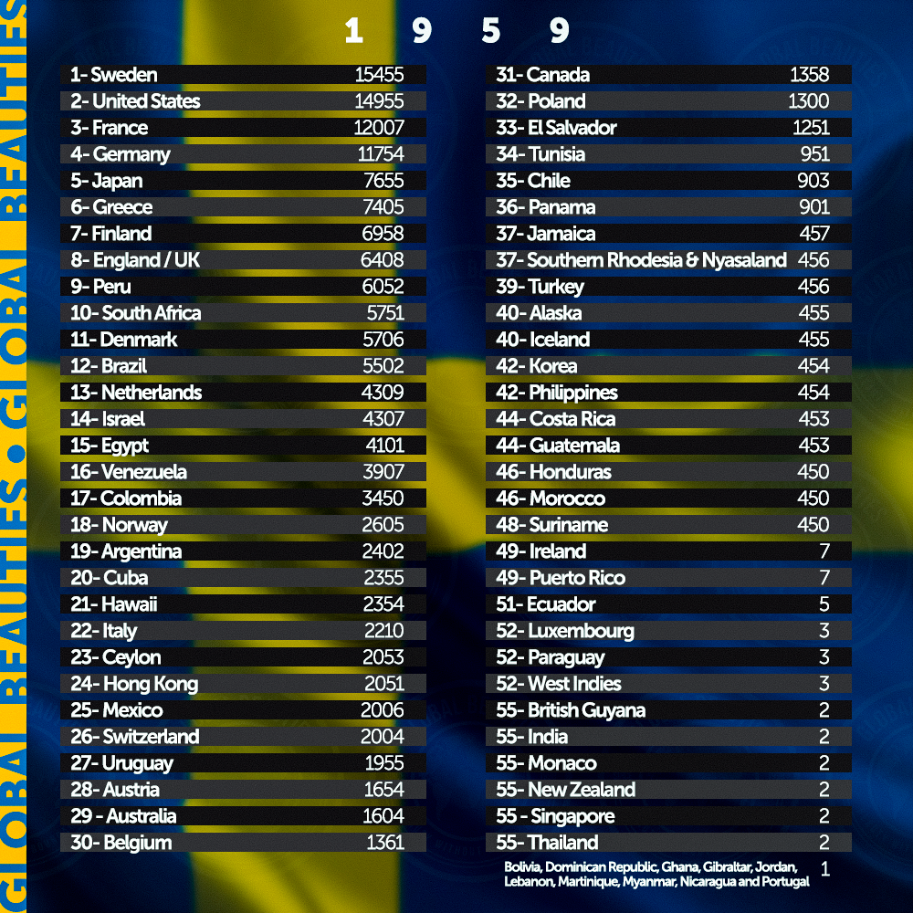 ranking-decada-1959.png?format=1000w