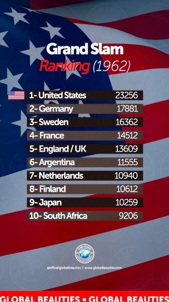 site+Ranking+1962.jpg?format=500w