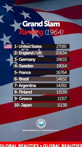 site+ranking+1964.jpg?format=500w