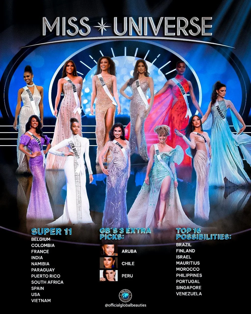 Miss Universe 21 Who Will Succeed Andrea Meza Becoming The 70th Miss Universe Global Beauties