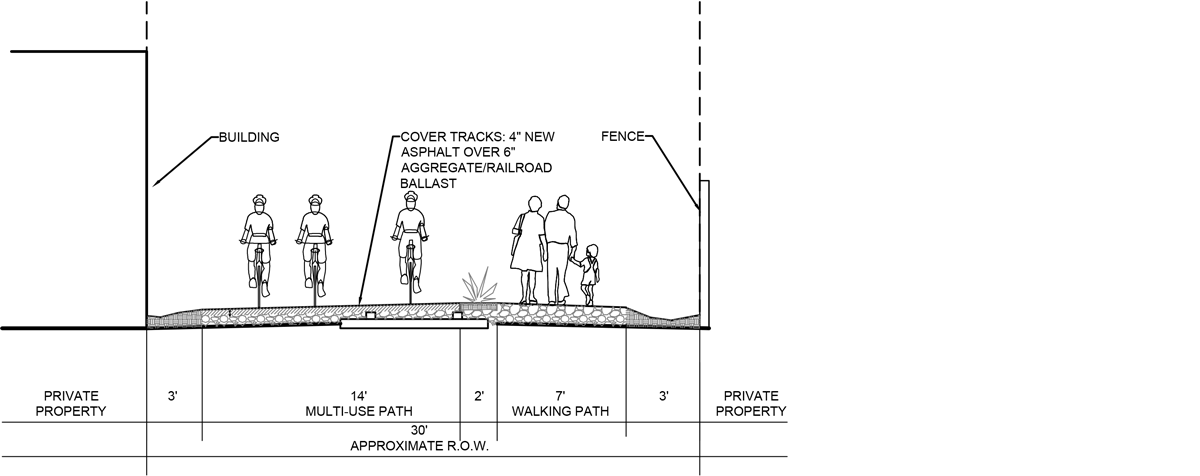 41st Ave — Trail-Only