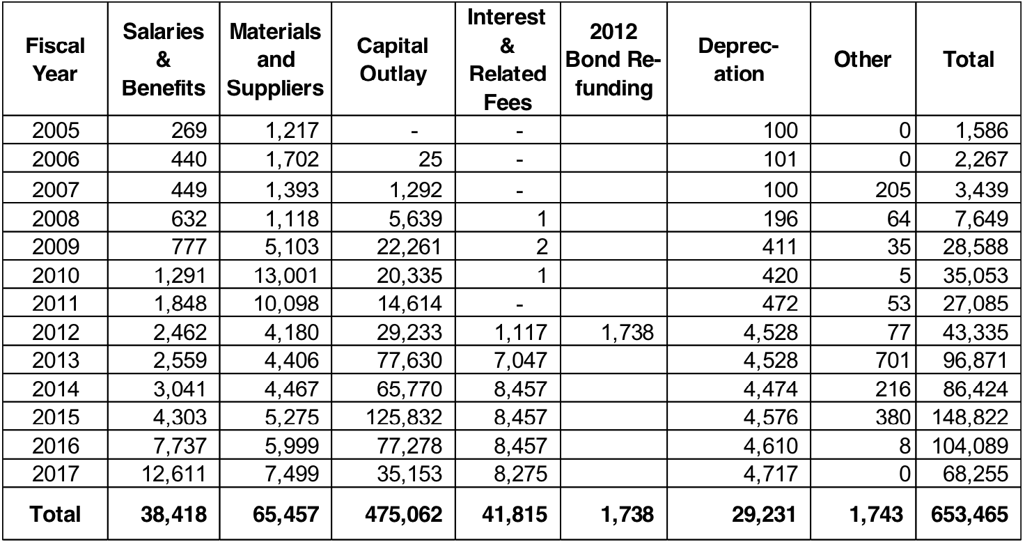 Economic_Analysis_of_the_SMART_Train_Table_4.png