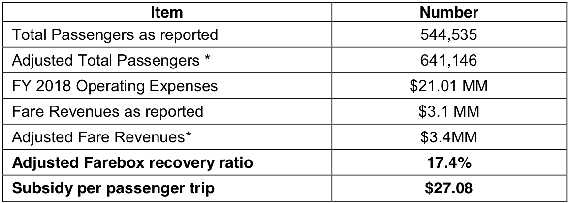 Economic_Analysis_of_the_SMART_Train_Table_6.png