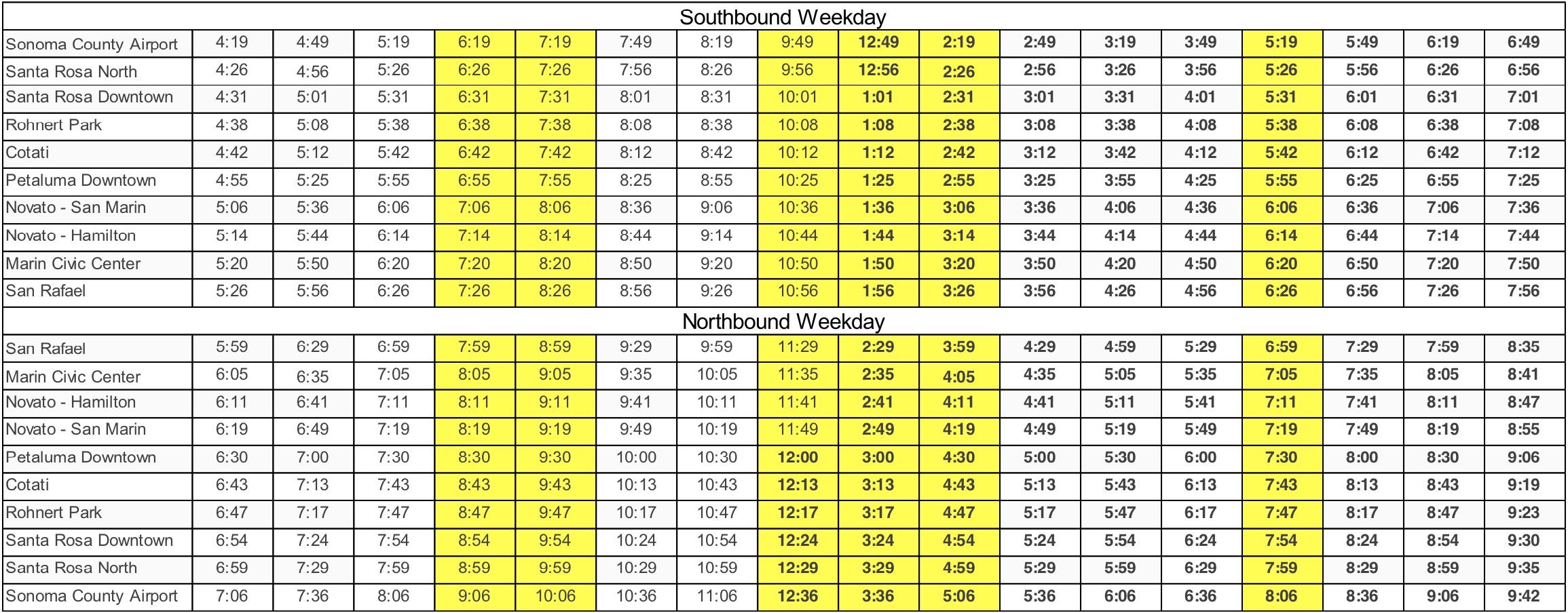 Economic_Analysis_of_the_SMART_Train_Table_7.png