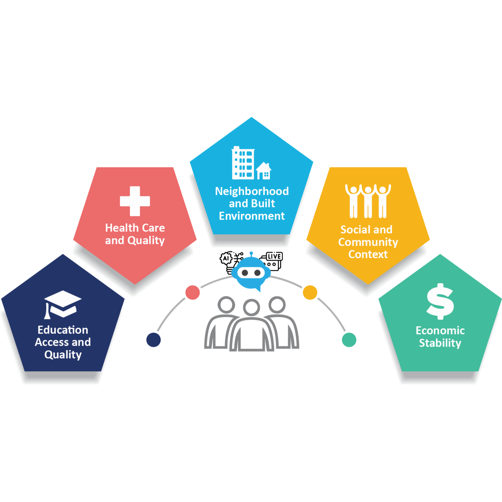 Chatbots for SDoH Screening and Pre-Visit Planning