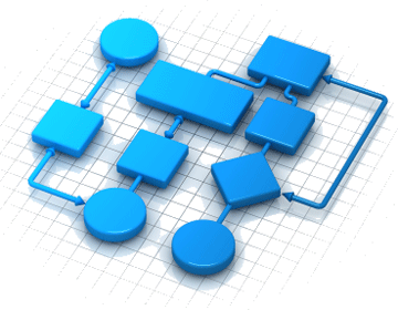 Chatbot Intelligence: From Multiple Choice to Chit-Chat and Everything In-Between
