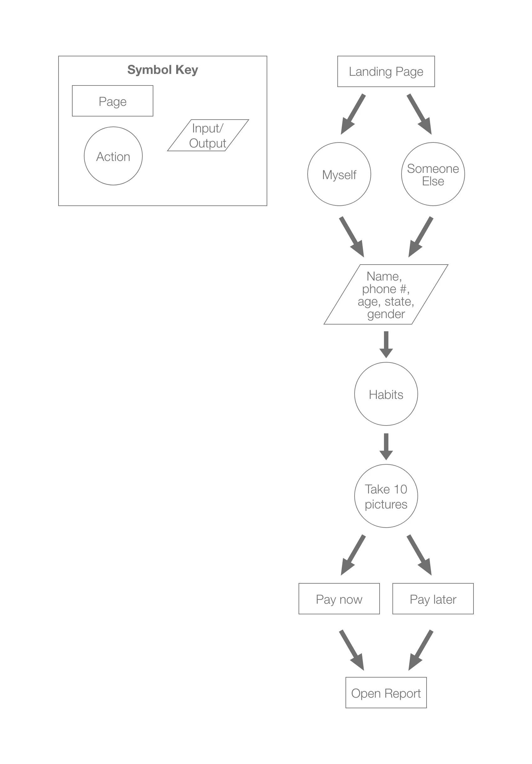 UserFlow_IDP_Ruchita Patel.jpg
