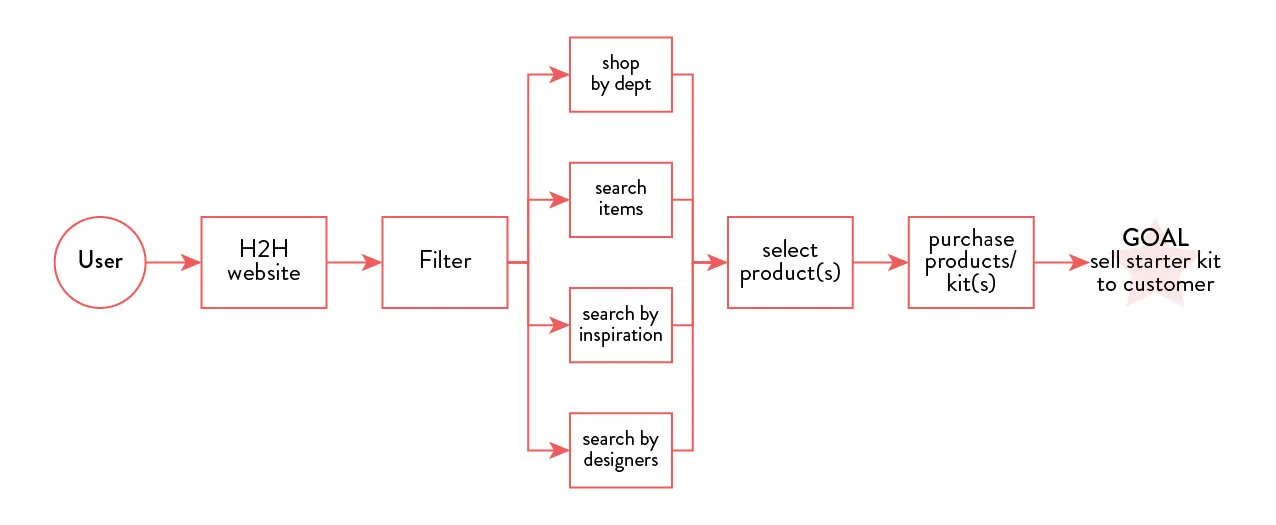 Day 1 - 2.Map-01.jpg