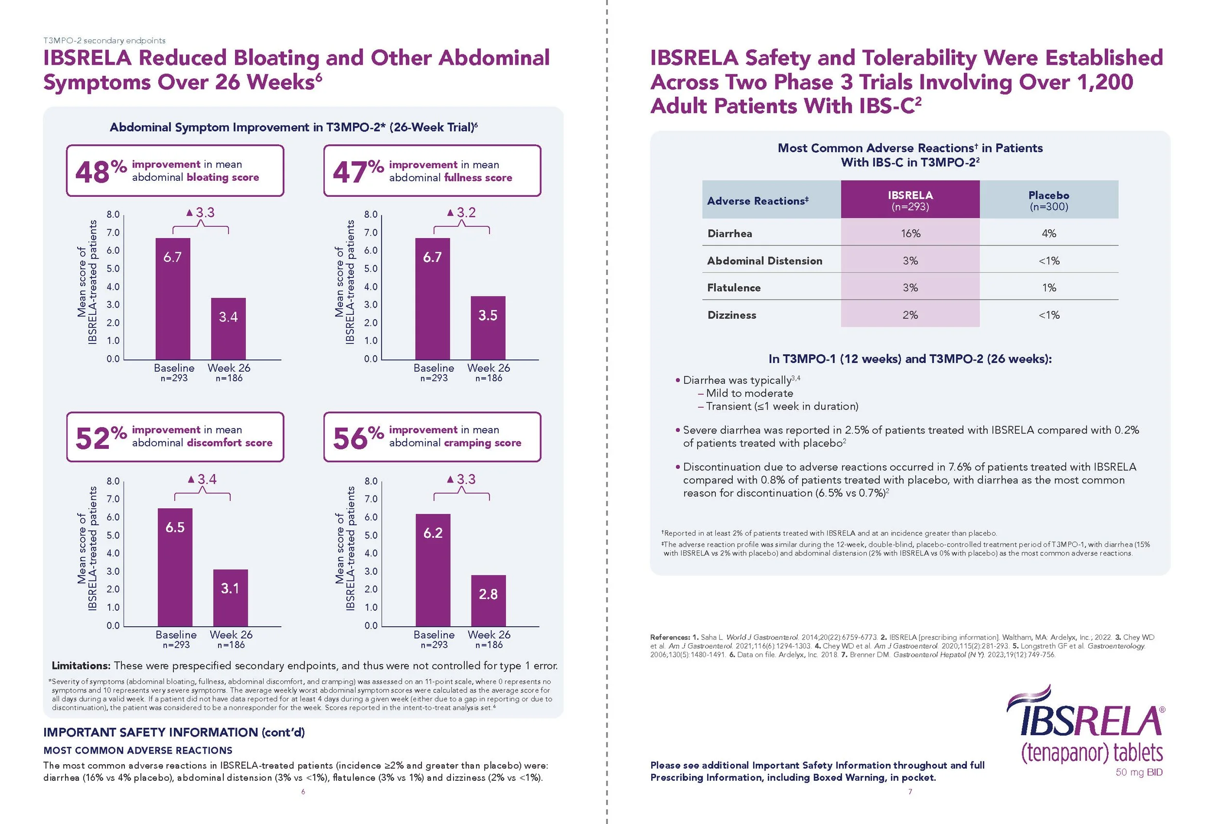 24IBRA5352 HCP Pain_and_bloating_brochure_v13_InStudio_Page_4.jpg