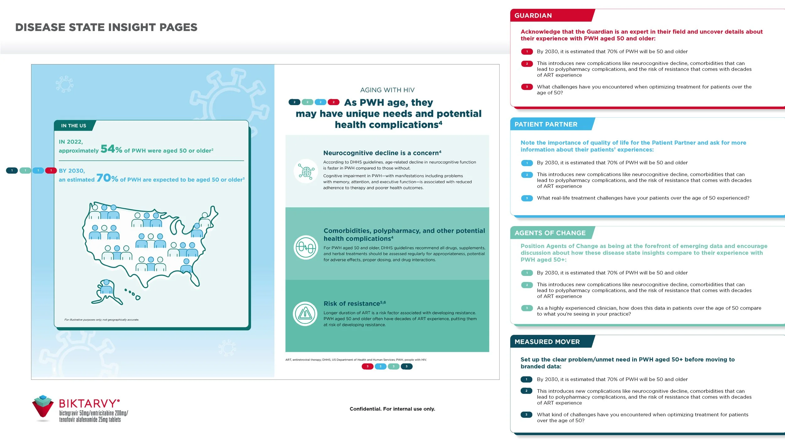 102201232-32_PFE Anno HIV Leave Behind_v6_Page_08.jpg