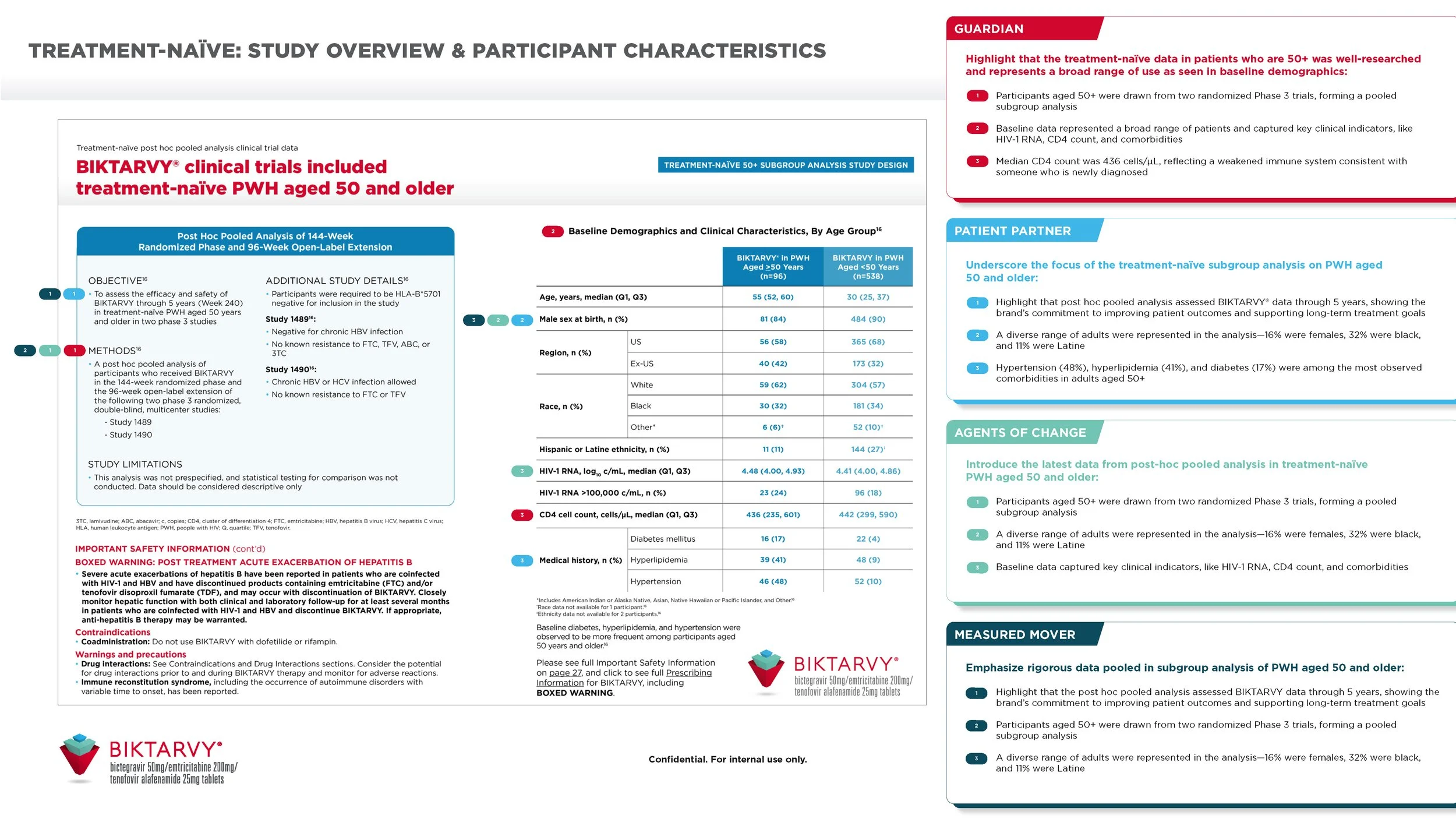 102201232-32_PFE Anno HIV Leave Behind_v6_Page_10.jpg