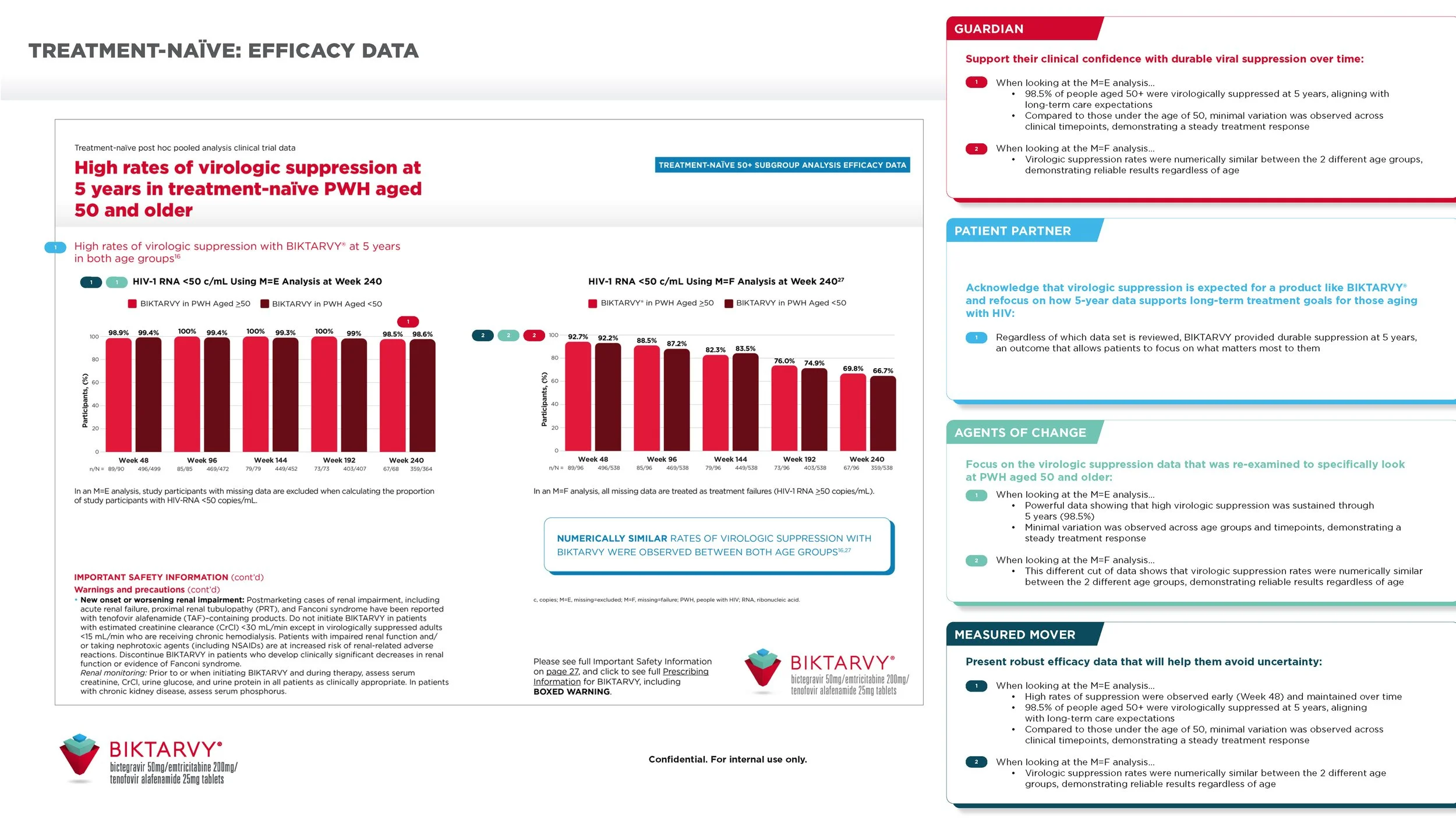 102201232-32_PFE Anno HIV Leave Behind_v6_Page_11.jpg