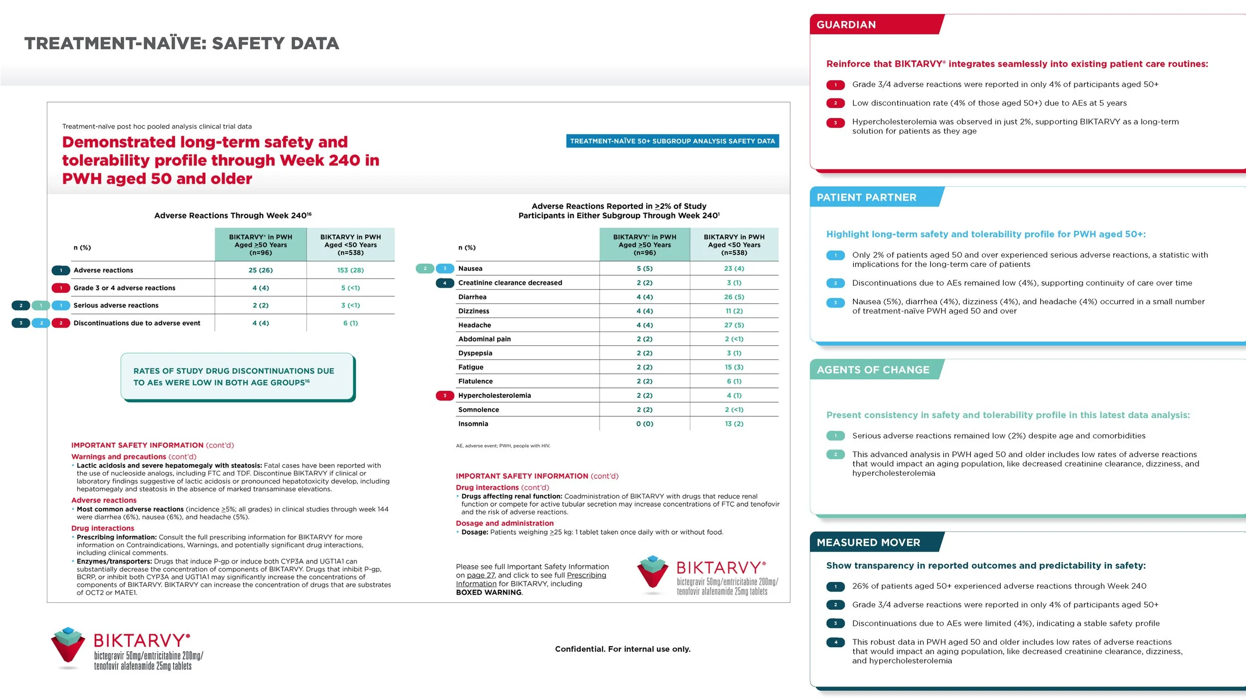 102201232-32_PFE Anno HIV Leave Behind_v6_Page_12.jpg