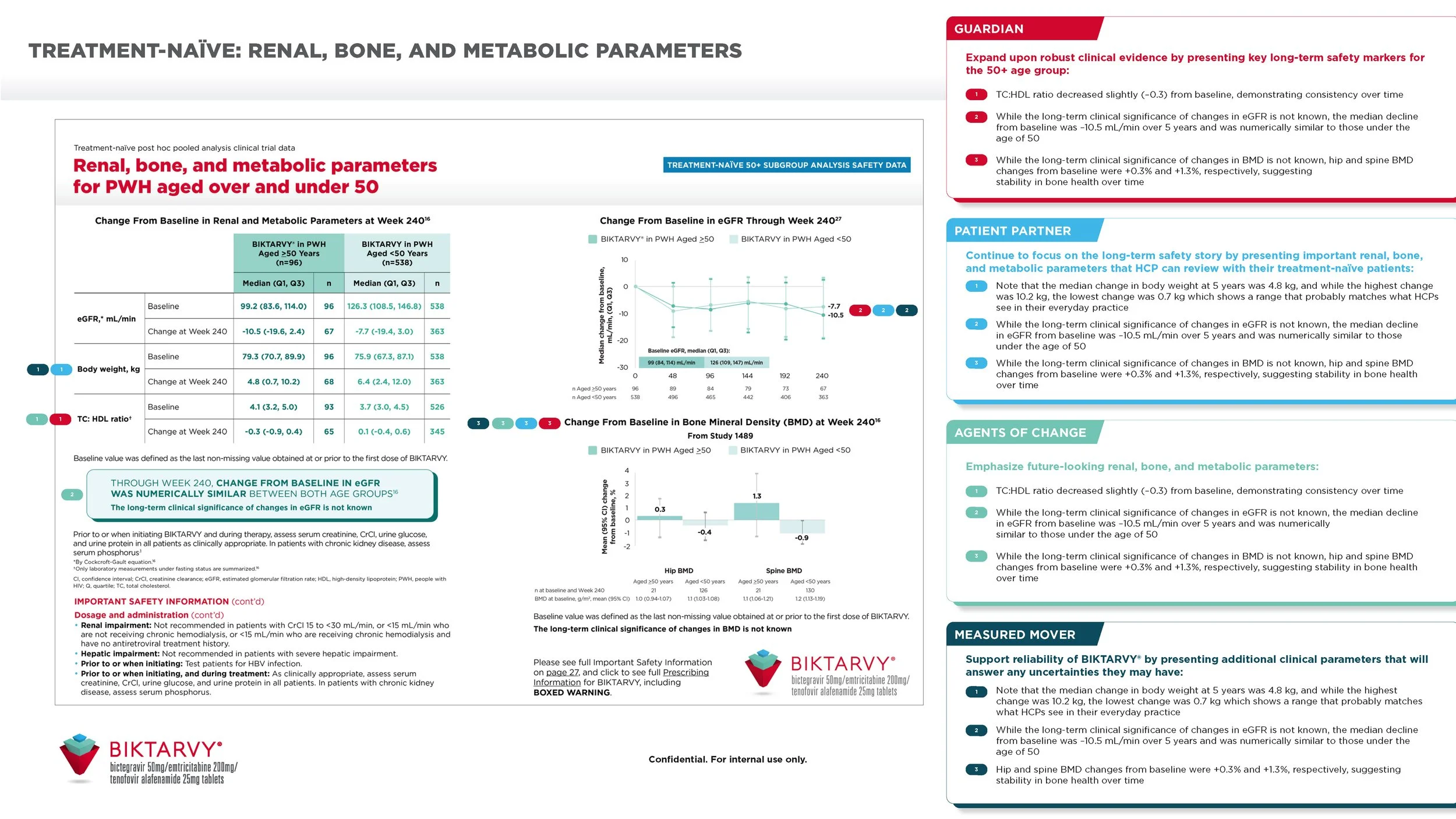 102201232-32_PFE Anno HIV Leave Behind_v6_Page_13.jpg
