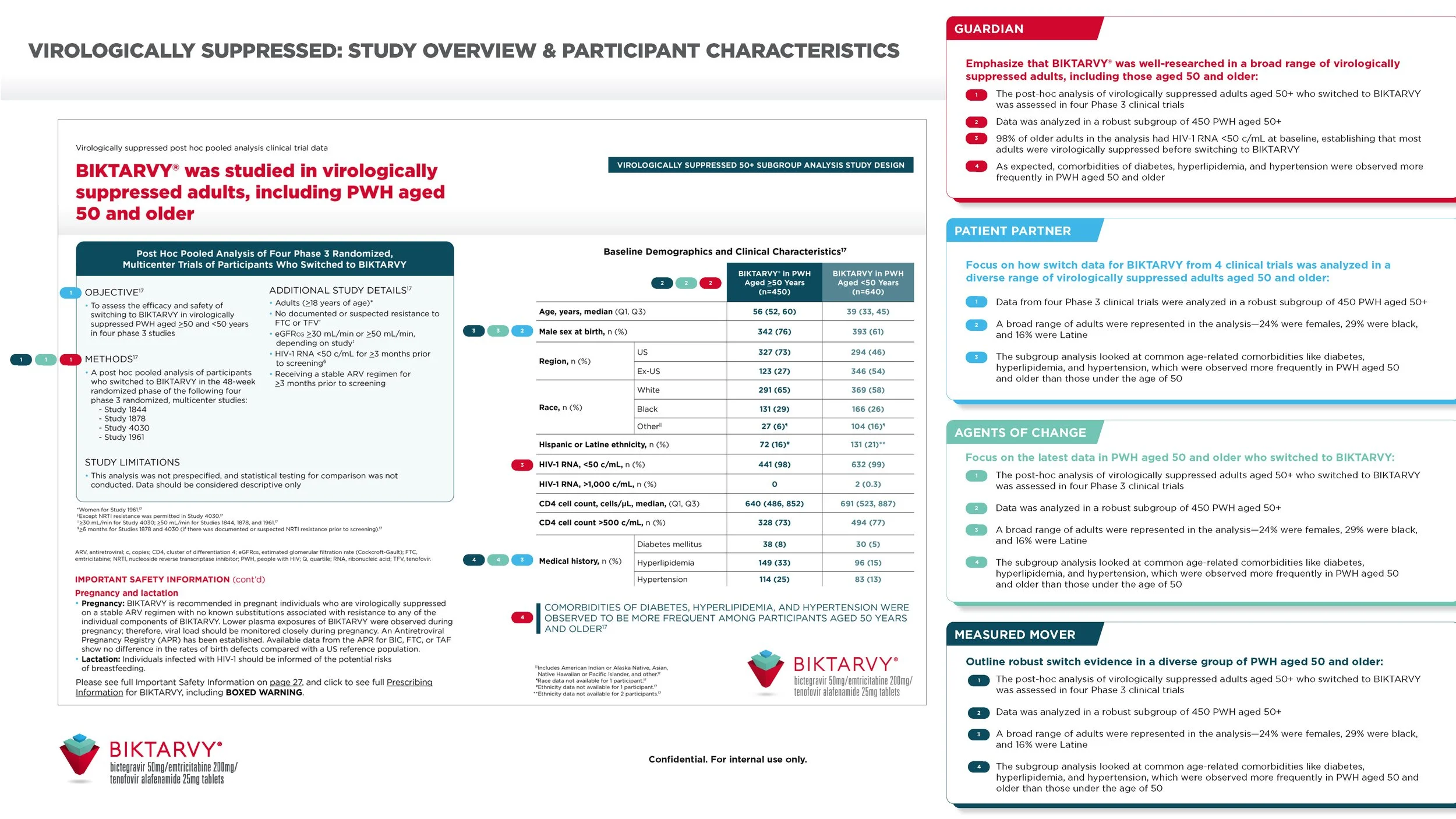 102201232-32_PFE Anno HIV Leave Behind_v6_Page_15.jpg