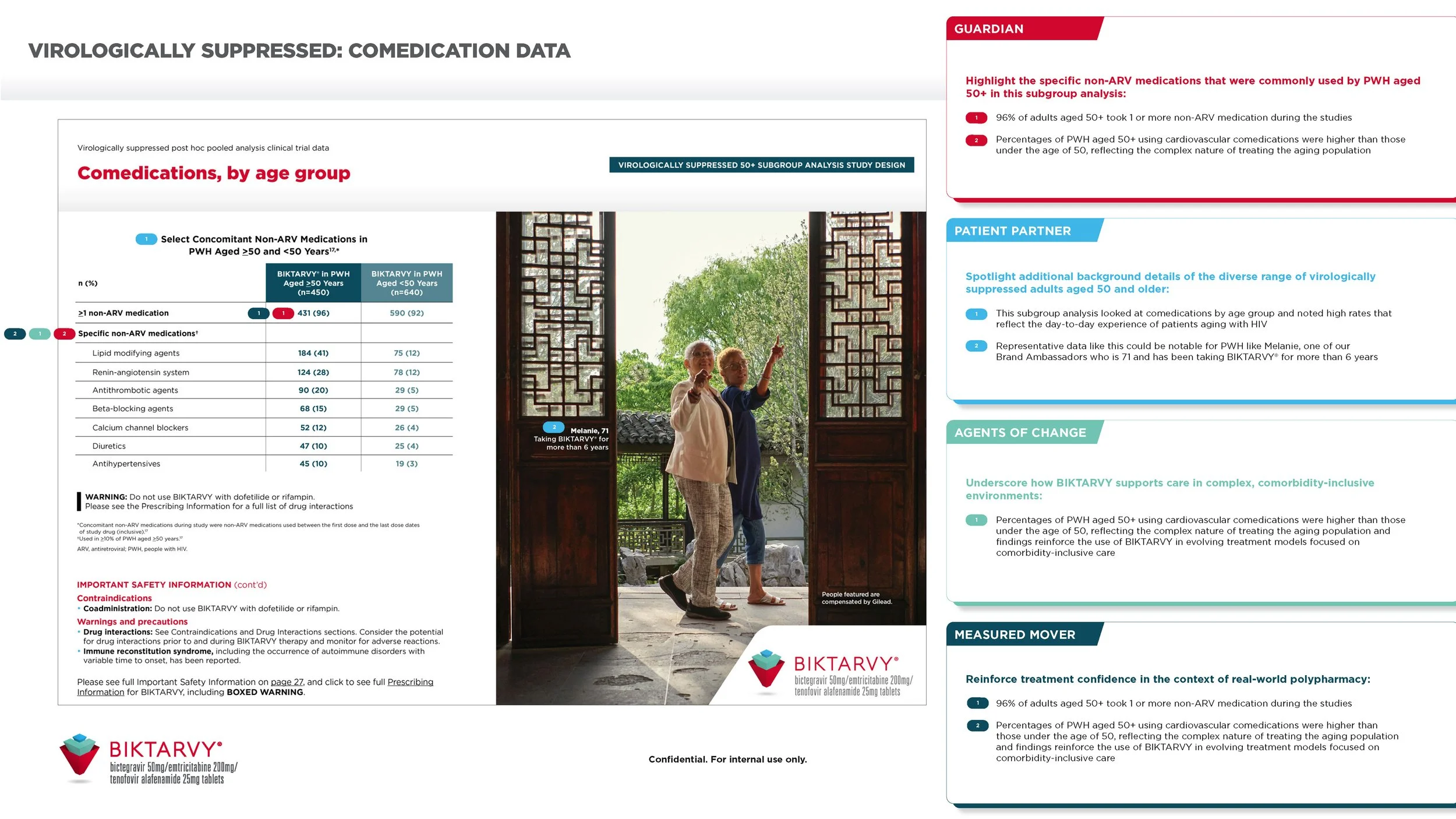 102201232-32_PFE Anno HIV Leave Behind_v6_Page_16.jpg