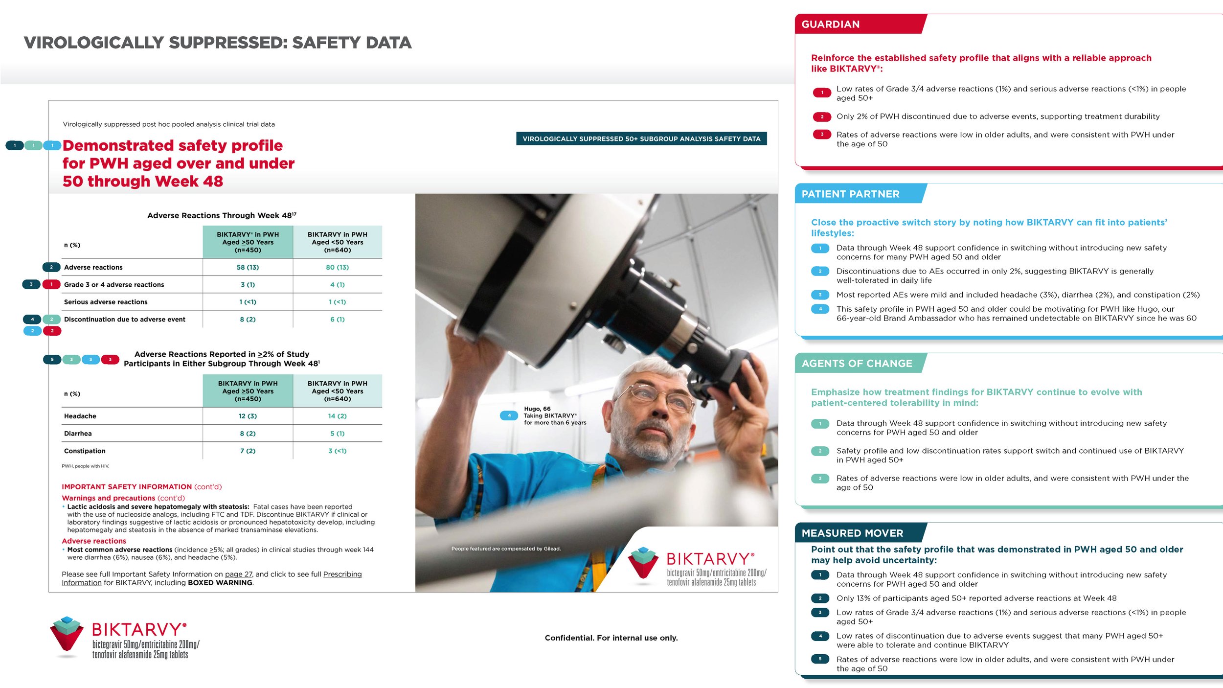 102201232-32_PFE Anno HIV Leave Behind_v6_Page_18.jpg