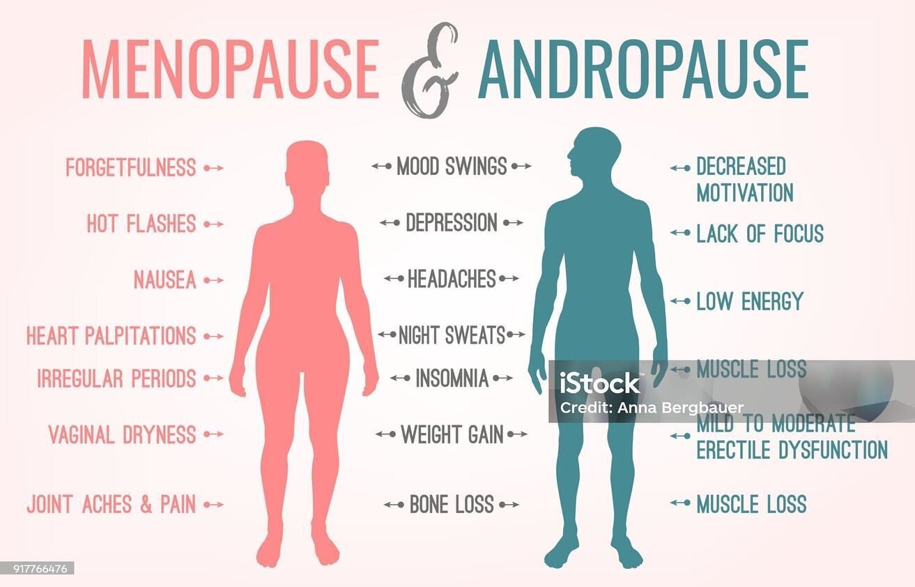 Do you know what menopause or andropause is? Are you suffering from hormonal changes men? Are any women perimenopausal, menopausal, postmenopausal or just feel half crazy??!! Welcome to the next 80% of your life, UGH!! Yes, women and men will be in s