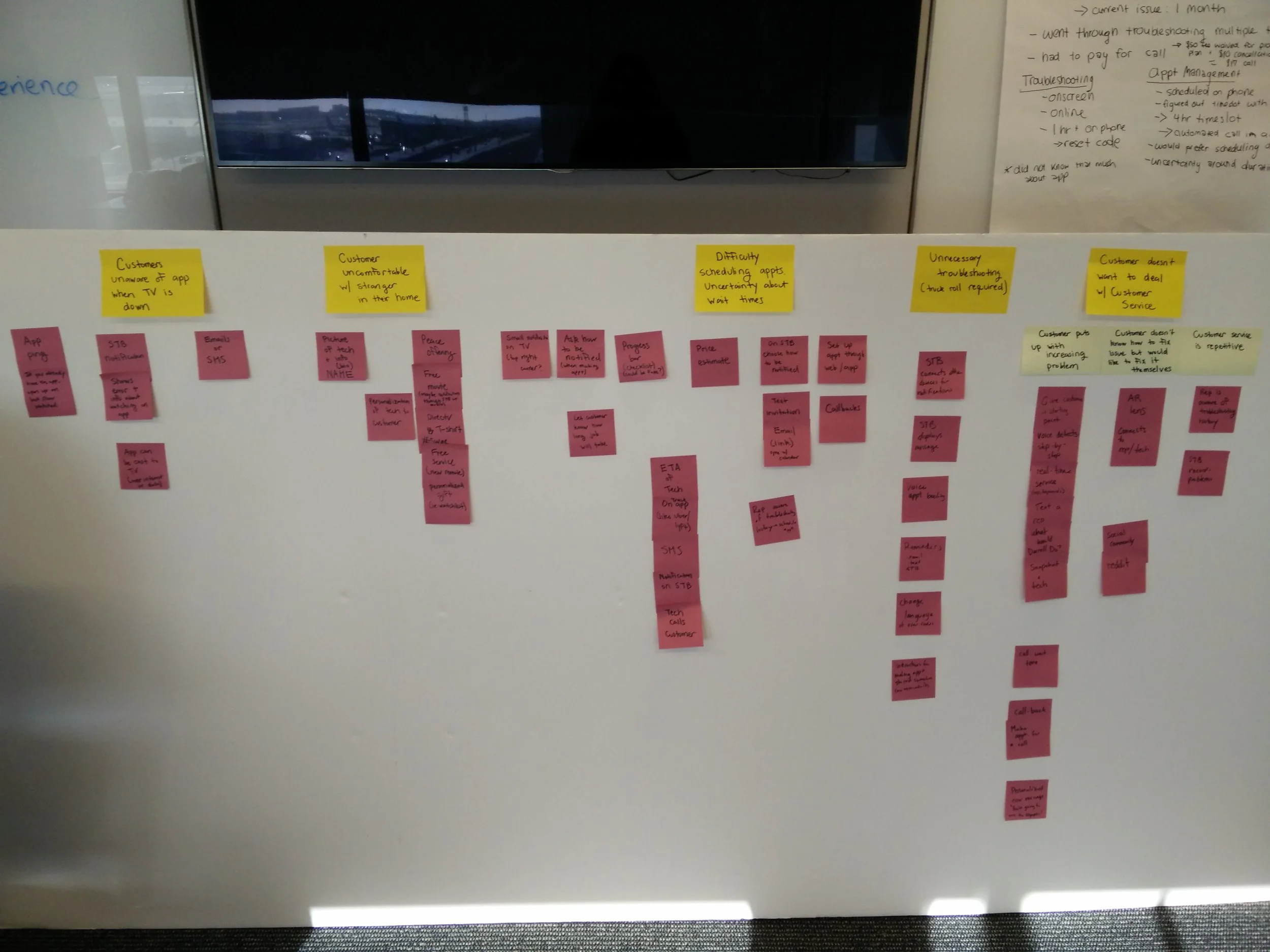 Themes that started to emerge after some research.