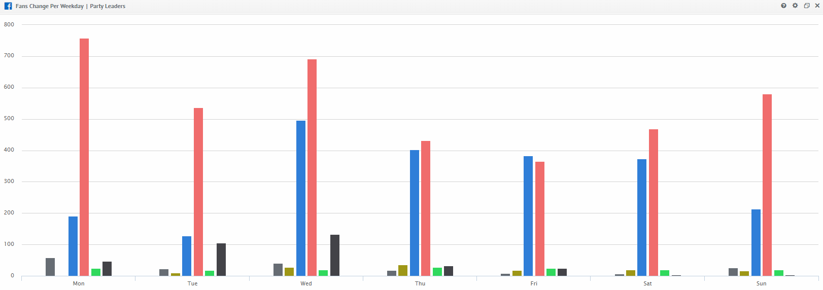 Party Leaders 20 to 27 August.png