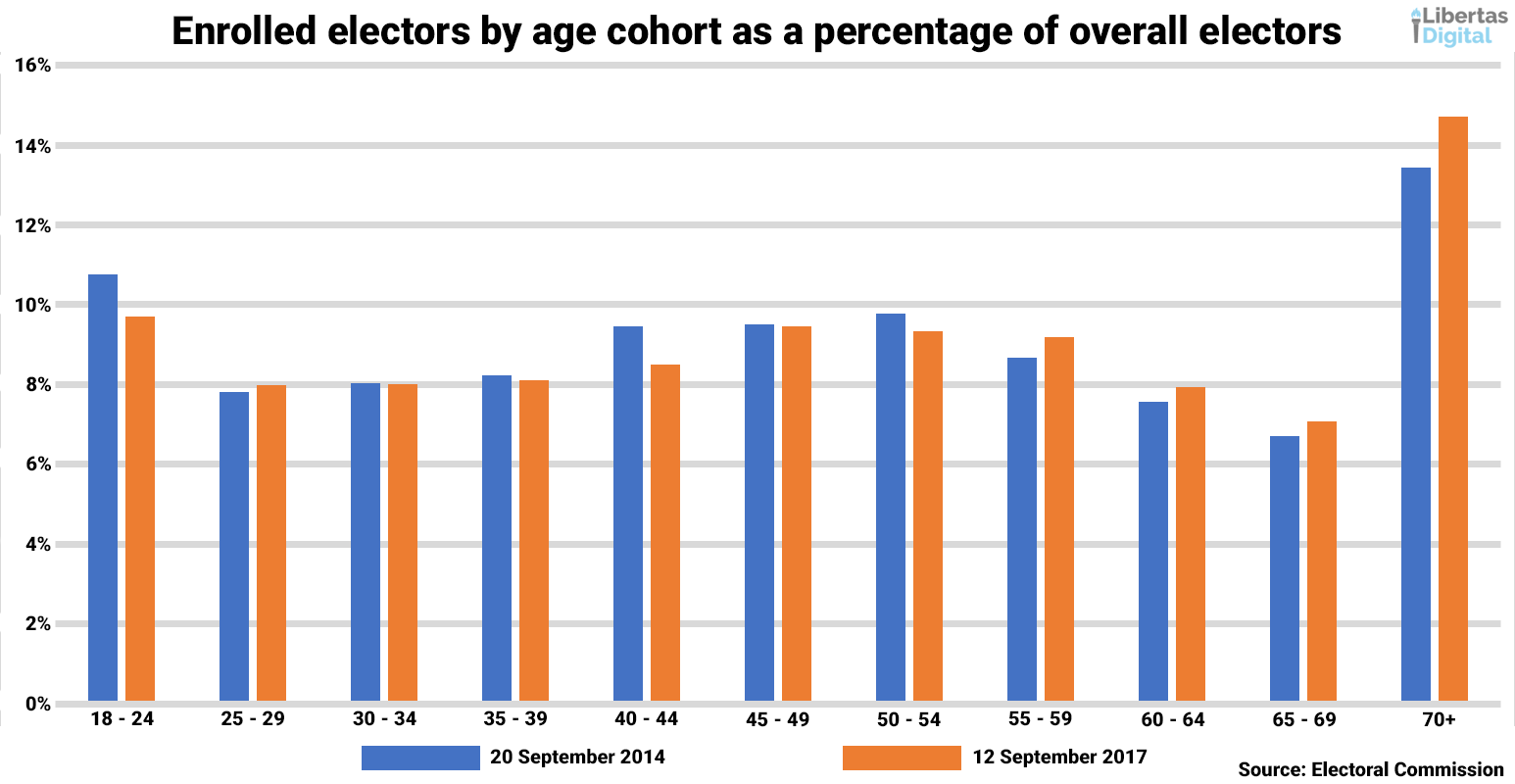 Enrolled Elector Comparison.png