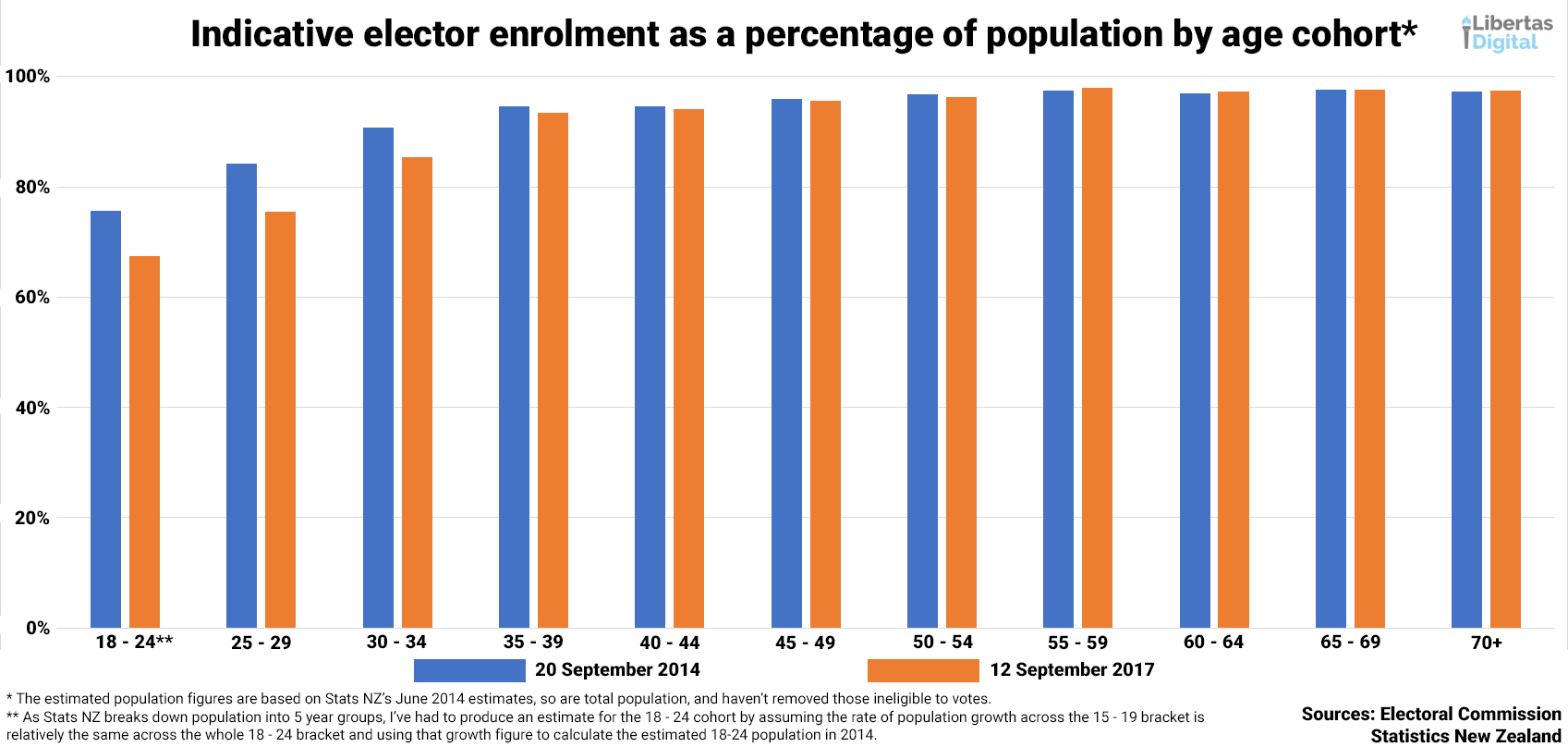 Elector Enrolment as a Percentage of Population.png