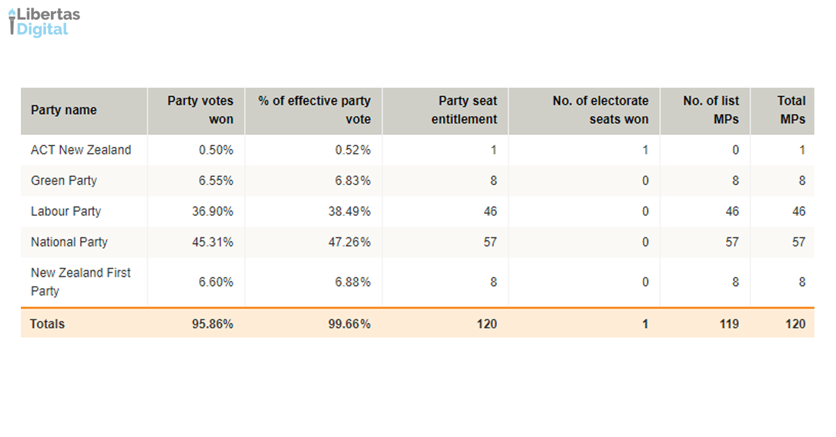 Wasted Vote Calc.png