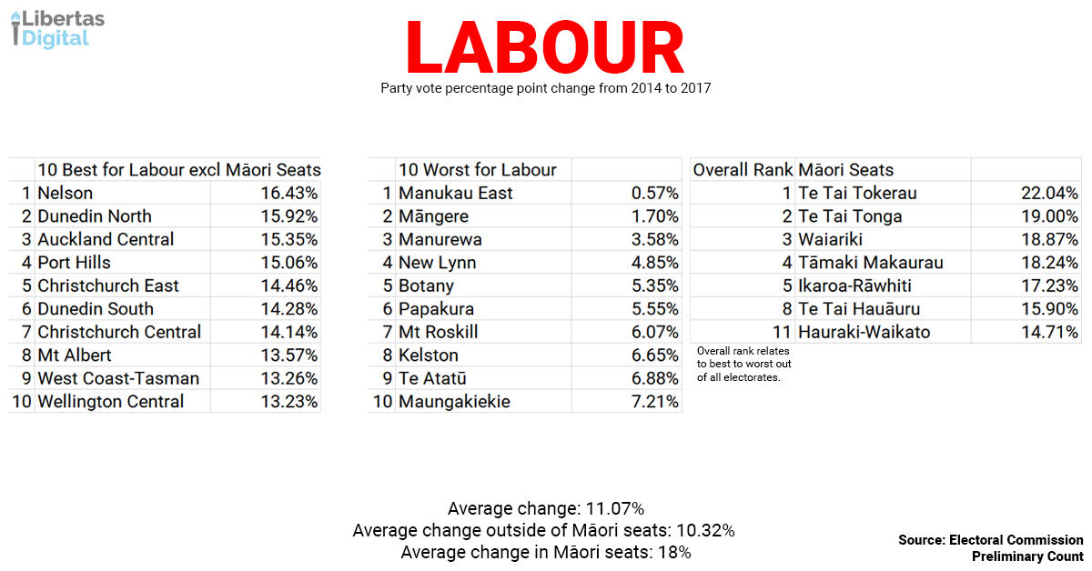 Labour.png