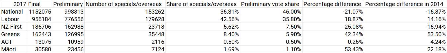 Preliminary to Final.png
