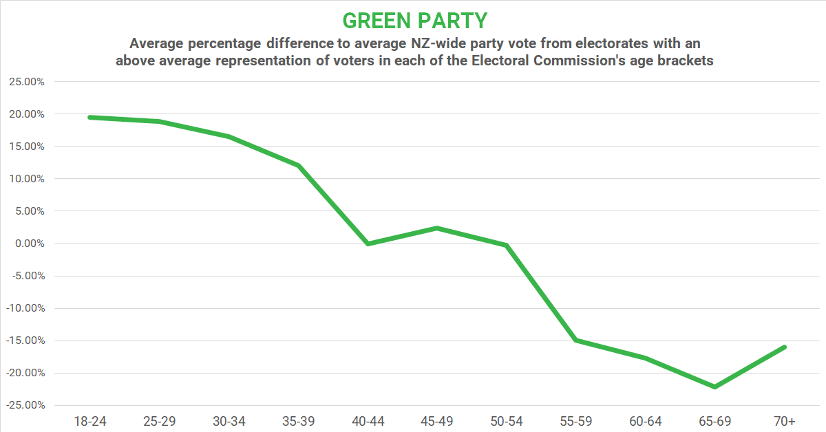 Green Party.png