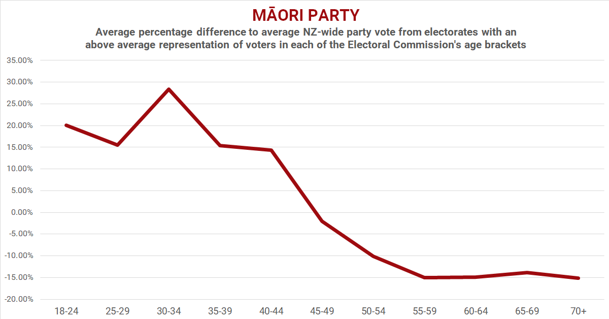 Maori Party.png