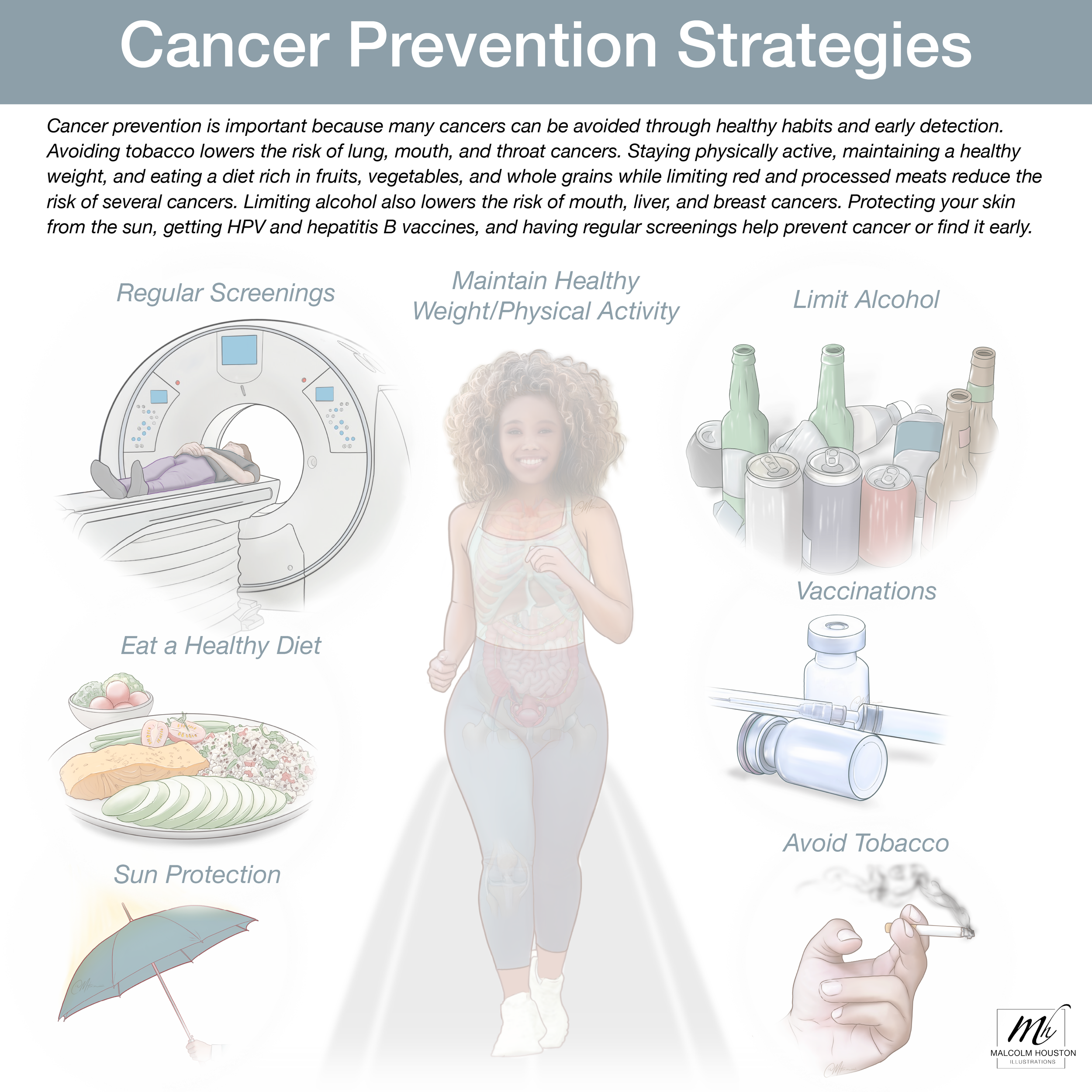 Cancer Prevention Strategies