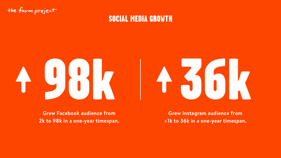 Social Media Stats.png
