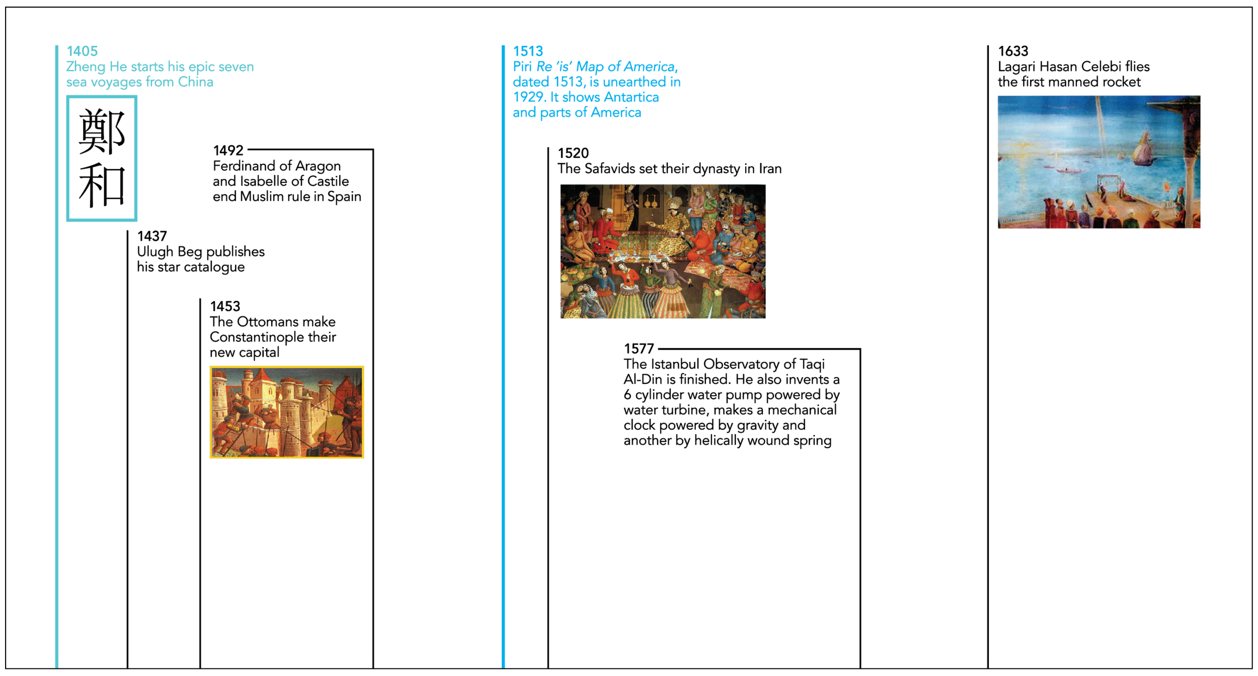 Detail of Timeline